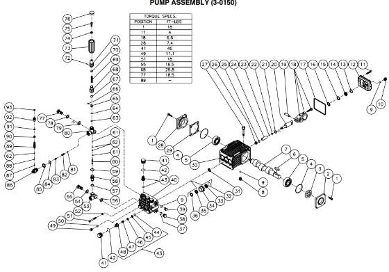 Mi-T-M, 3-0150 Pump Repair Parts