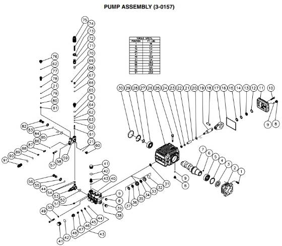 Mi-T-M, 3-0157 Pump Repair Parts