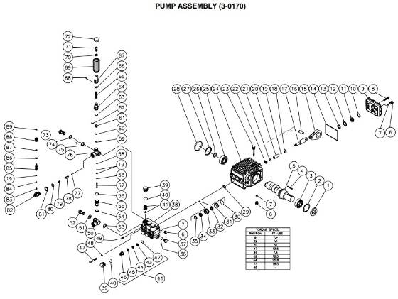 Mi-T-M, 3-0170 Pump Repair Parts