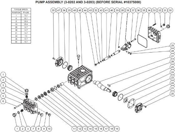 Mi-T-M, 3-0202 Pump Parts Before SN 10375000