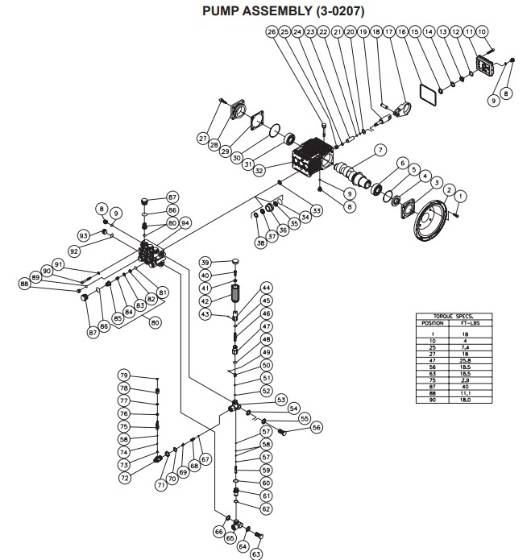 Mi-T-M, 3-0207 Pump Repair Parts