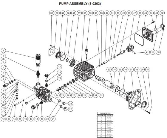 Mi-T-M, 3-0263 Pump Repair Parts
