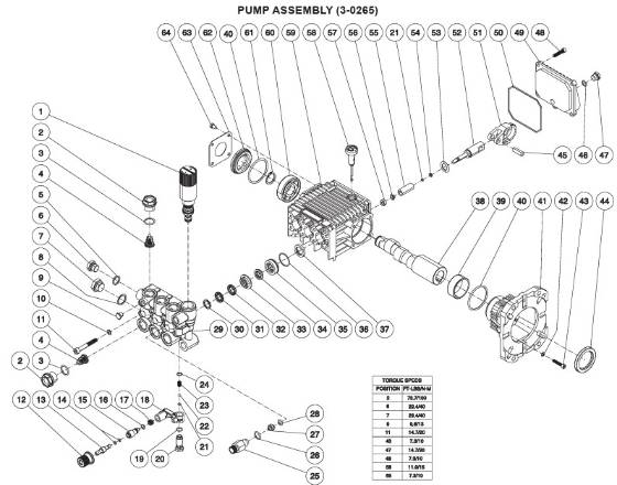 Mi-T-M, 3-0265 Pump Repair Parts