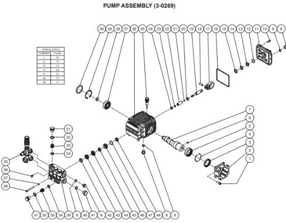 Mi-T-M, 3-0269 Pump Repair Parts