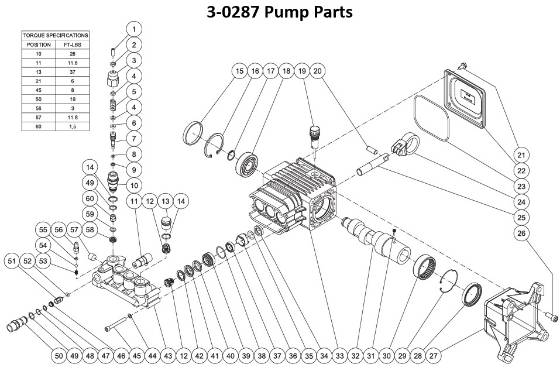 Mi-T-M, 3-0287 Pump Repair Parts