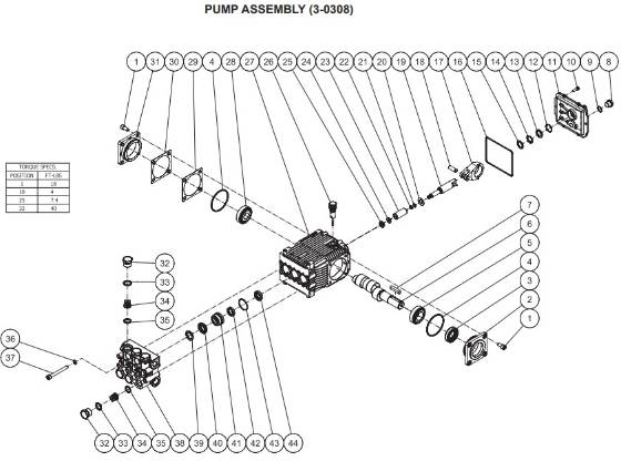 Mi-T-M, 3-0308 Pump Repair Parts