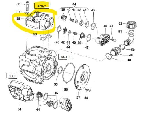Right Pump Manifold, 3218.0308.00