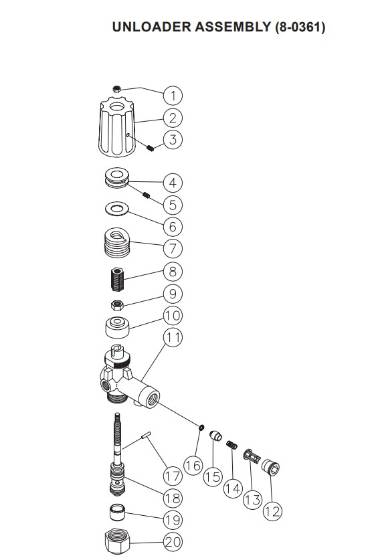 Mi-T-M, 8-0361 Unloader Parts