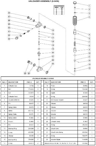 Mi-T-M, 8-0456 Unloader Parts
