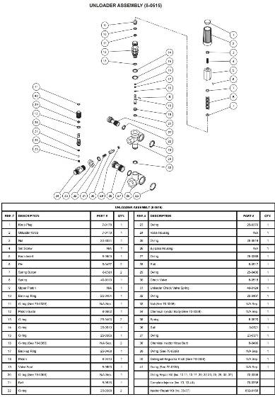 Mi-T-M, 8-0515 Unloader Parts
