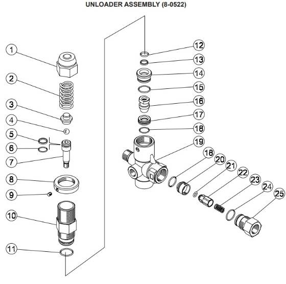 Mi-T-M, 8-0552 Unloader Parts