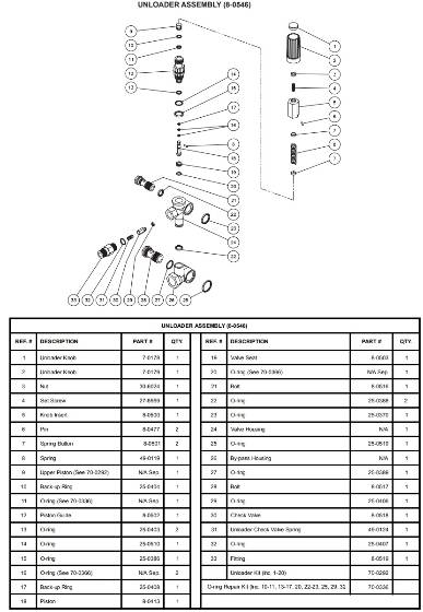 Mi-T-M, 8-0546 Unloader Parts
