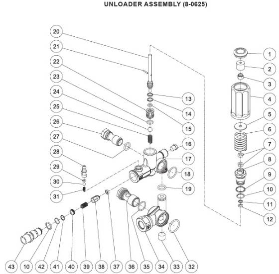 Mi-T-M, 8-0625 Unloader Parts