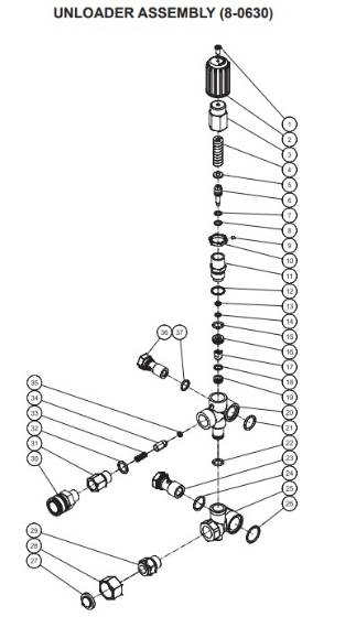 Mi-T-M, 8-0630 Unloader Parts