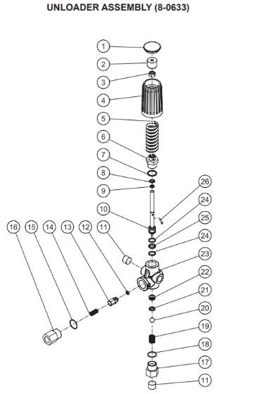 Mi-T-M, 8-0633 Unloader Parts