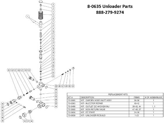 Mi-T-M, 8-0635 Unloader Parts