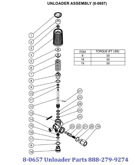 Mi-T-M, 8-0657 Unloader Parts