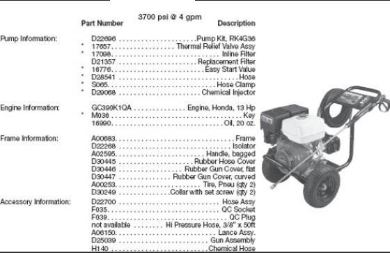 DeWALT, DP3750 Parts Parts