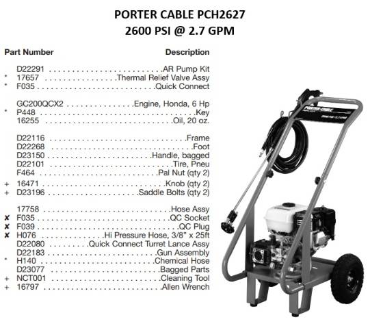 PORTER CABLE, PCH2627