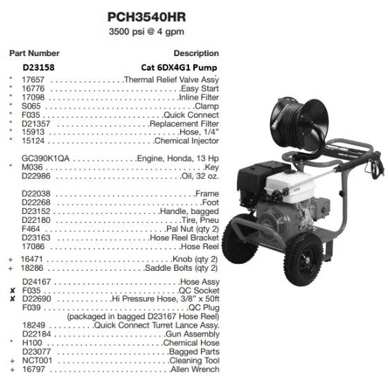 PORTER CABLE, PCH3540HR Pressure Washer Parts