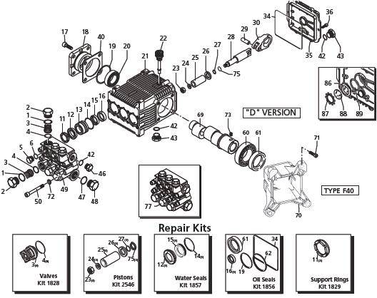 AR, RKV4.5G40H Pump Replacement Parts