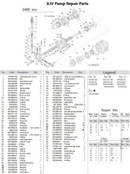 AR, XJV Pump Parts